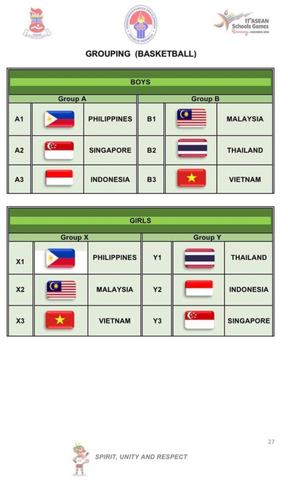 U18 Việt Nam chung bảng với Thái Lan, Malaysia tại ASEAN School Games