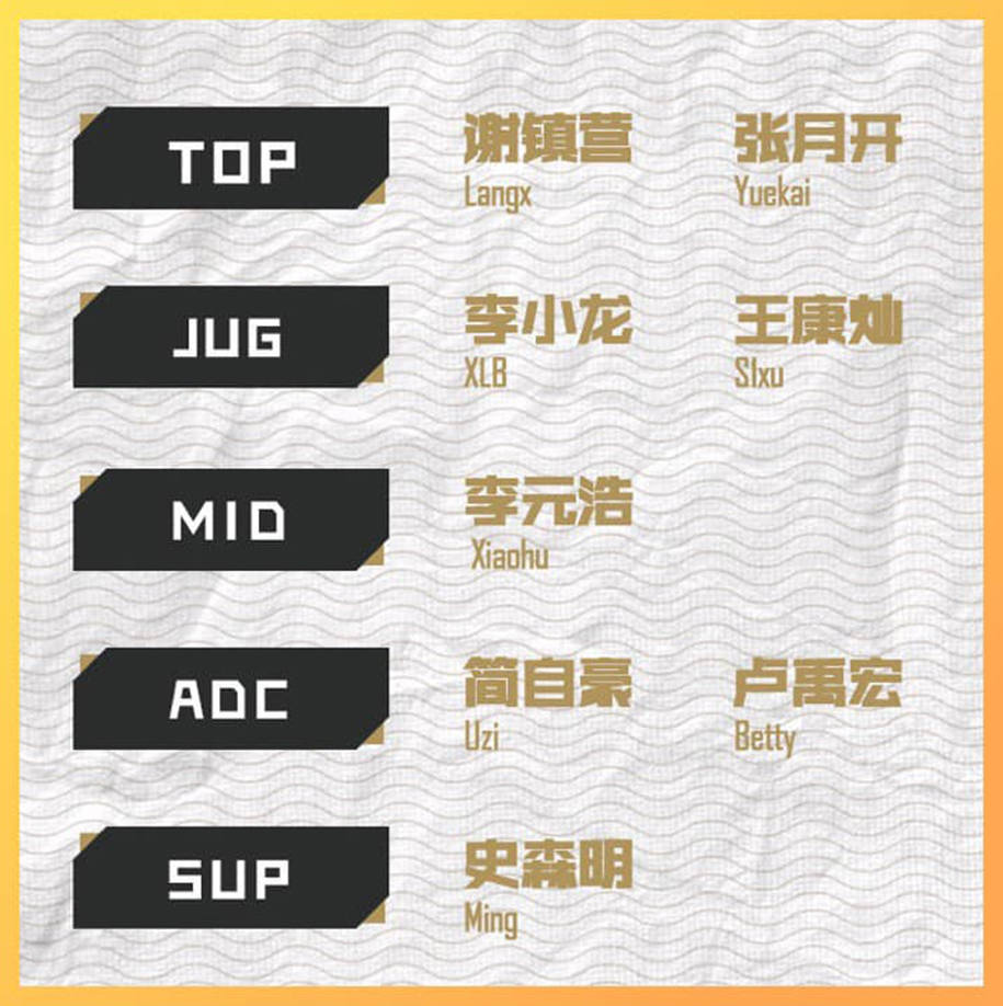 Uzi comeback trong danh sách đăng ký của RNG
