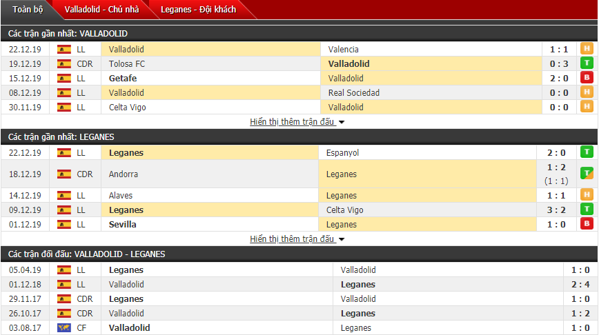 Soi kèo Real Valladolid vs Leganes 01h00, 04/01 (La Liga)