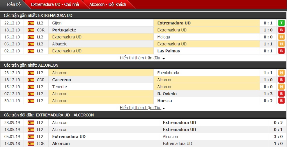 Nhận định Extremadura vs Alcorcon, 01h00 04/01 (Hạng 2 Tây Ban Nha)