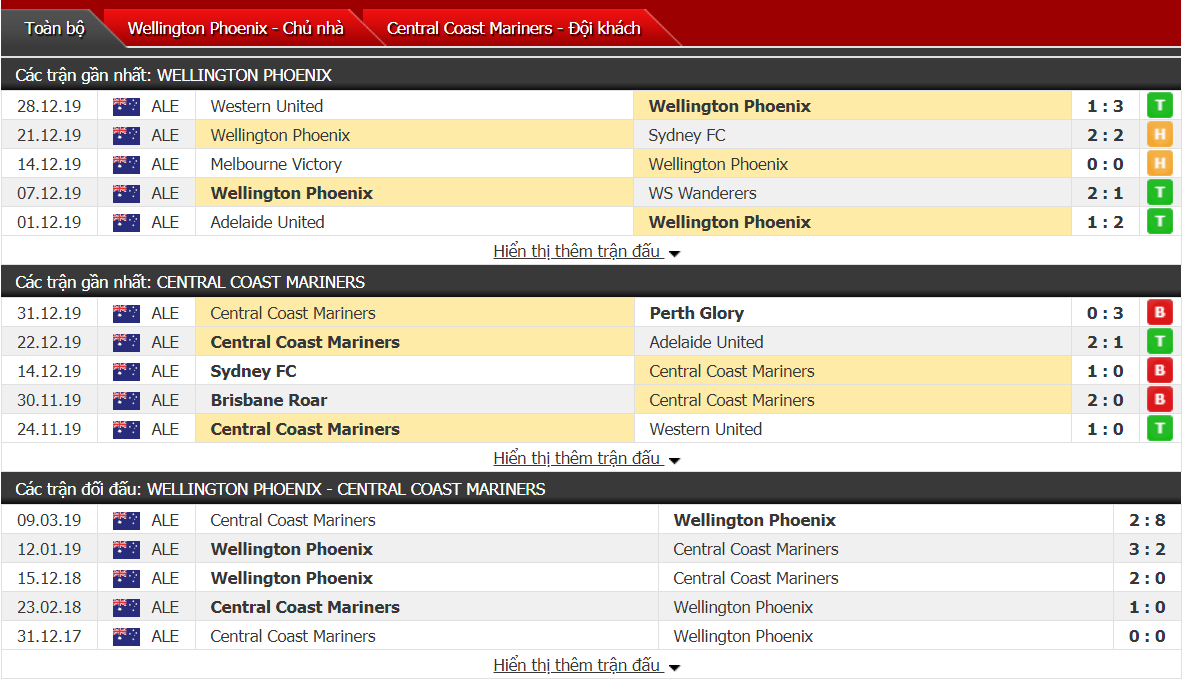 Nhận định Wellington vs Central Coast 13h00, ngày 04/01 (VĐQG Úc)
