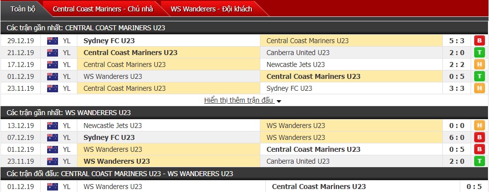 Nhận định U23 Central Coast vs U23 Western Sydney 06h30 ngày 04/01 (Y-League)