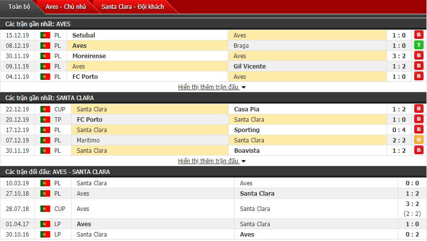 Nhận định CD Aves vs CD Santa Clara 22h30, 04/01 (Giải VĐQG Bồ Đào Nha)
