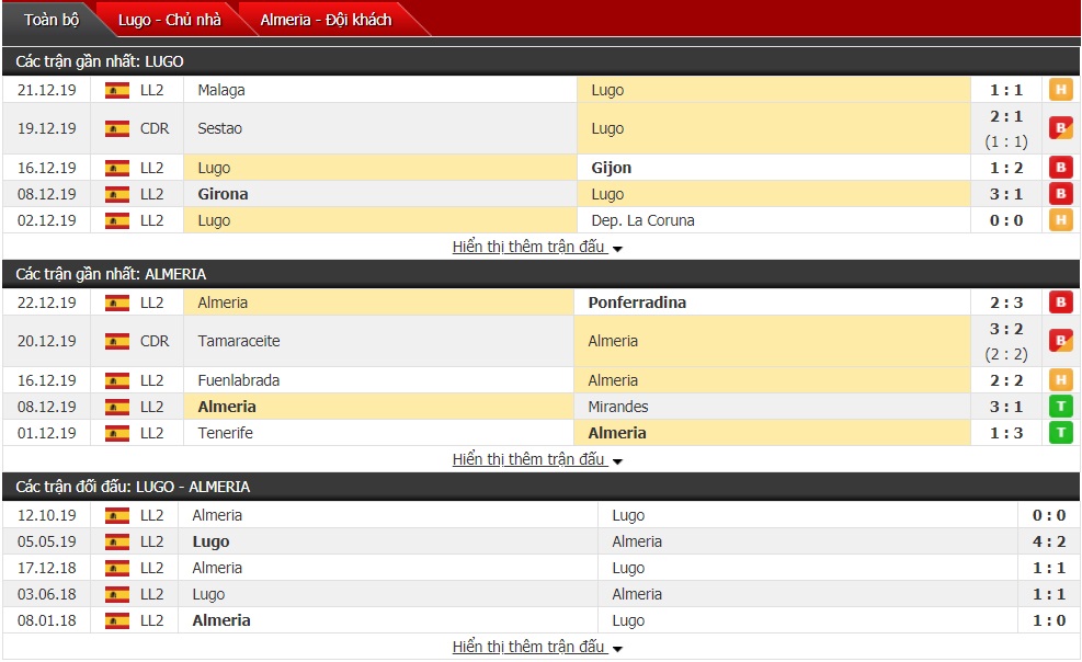 Soi kèo CD Lugo vs UD Almeria, 0h 05/01 (Hạng 2 Tây Ban Nha) 