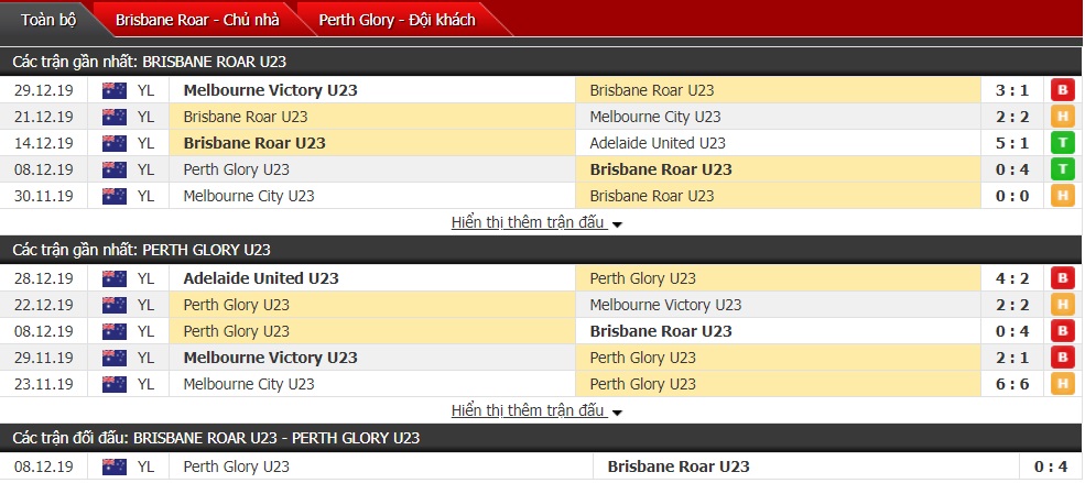 Nhận định U23 Brisbane Roar vs U23 Perth Glory 07h30 ngày 04/01 (Y-League) 