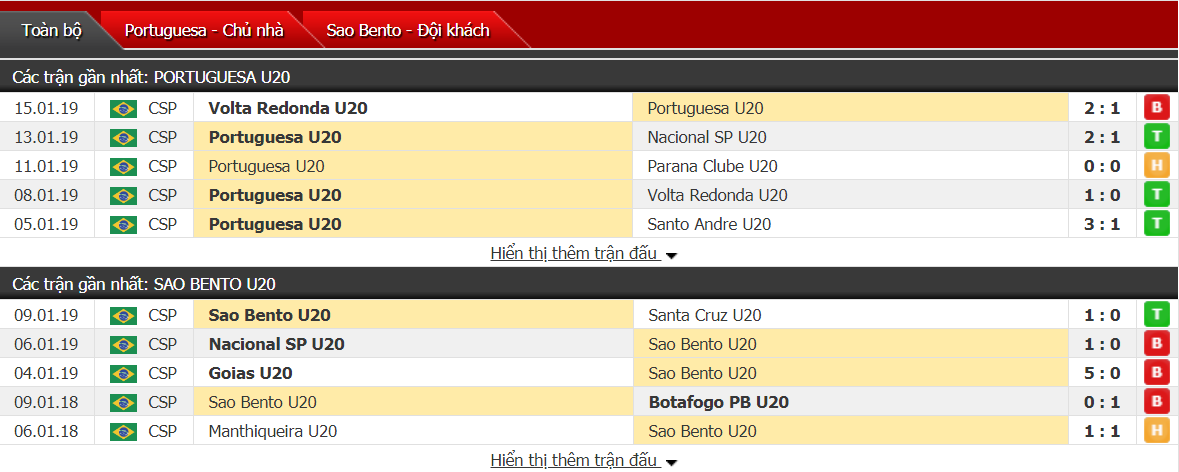 Nhận định U20 Portuguesa vs U20 Sao Bento 06h45, ngày 05/01 (Cúp trẻ Sao Paulo)