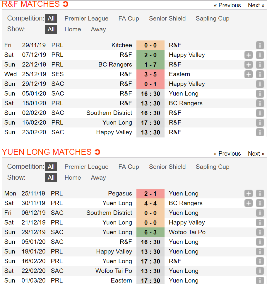 Nhận định Hong Kong R&F vs Best Union Yuen Long 16h30, ngày 05/01 (Sapling Cup)