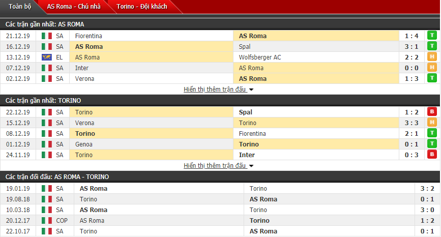 Soi kèo AS Roma vs Torino 02h45, 06/01 (Serie A)