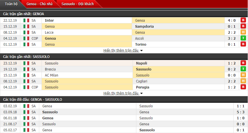 Soi kèo Genoa vs Sassuolo 00h00, 06/01 (Serie A)