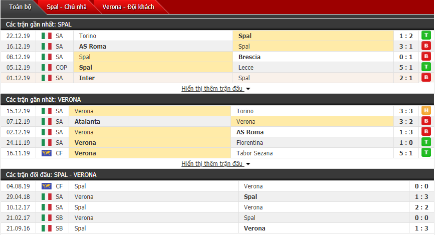 Soi kèo Spal vs Verona 21h00, 05/01 (Serie A)