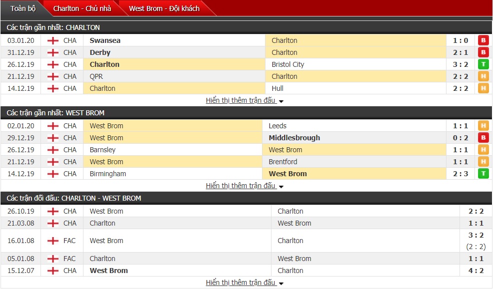 Nhận định Charlton Athletic vs West Bromwich 21h01 ngày 05/01 (FA Cup 2019/20)