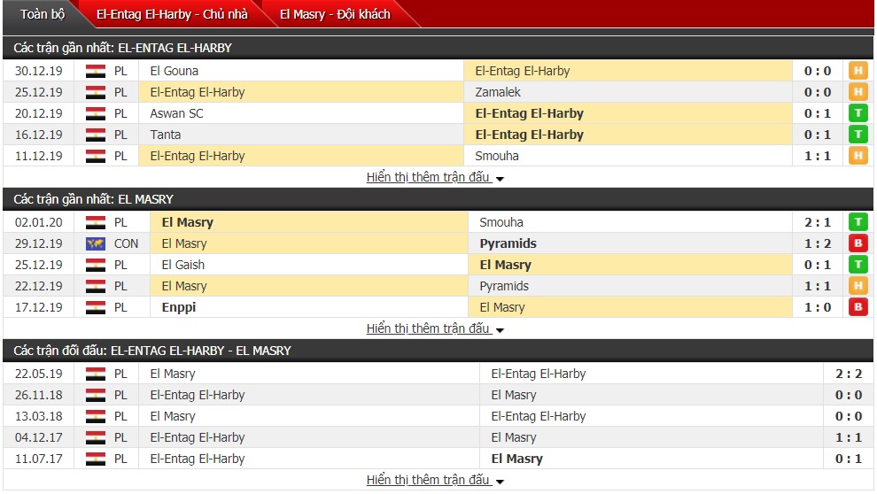 Nhận định El Entag El Harby vs Al Masry 22h00 ngày 07/01 (VĐQG Ai Cập)