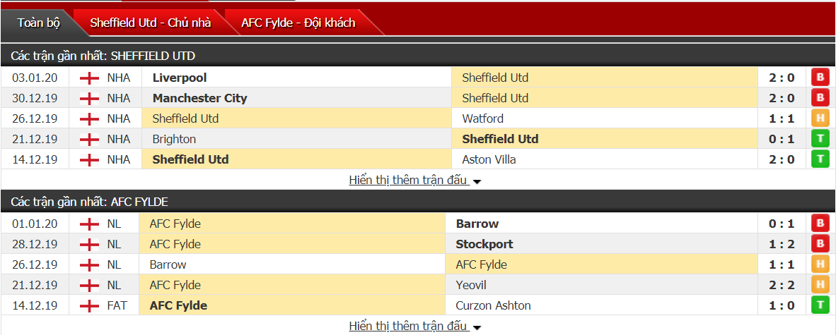 Nhận định Sheffield United vs AFC Fylde 21h00, ngày 05/01 (FA Cup)