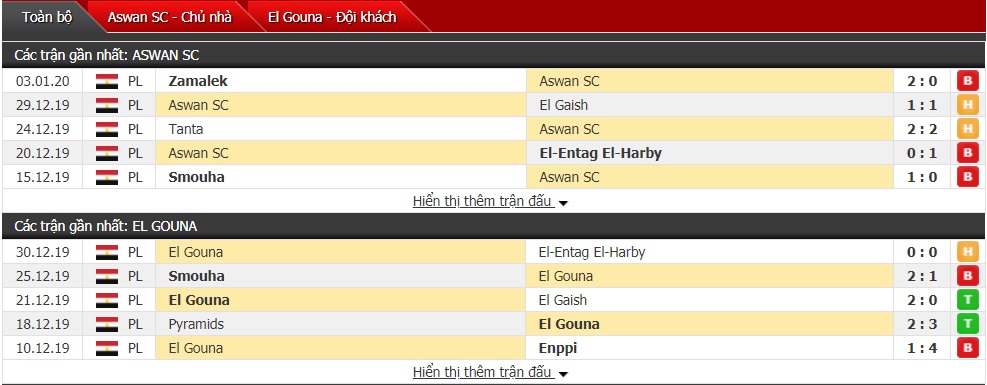 Nhận định Aswan SC vs El Gouna 19h30 ngày 07/01 (VĐQG Ai Cập)