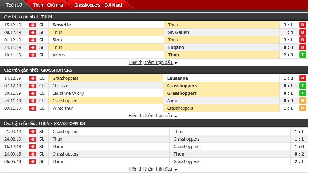 Nhận định FC Thun vs Grasshoppers 20h00 ngày 07/01 (Giao hữu CLB)