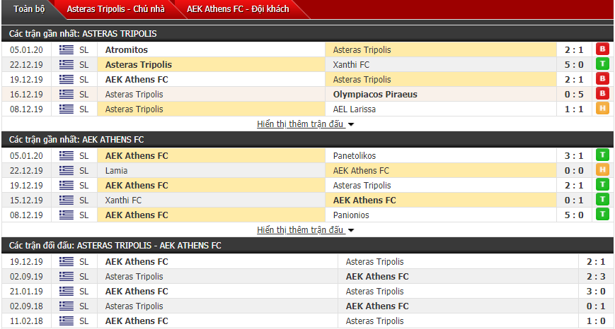 Nhận định Asteras Tripolis vs AEK Athens 20h00, 08/01 (Cúp QG Hy Lạp)