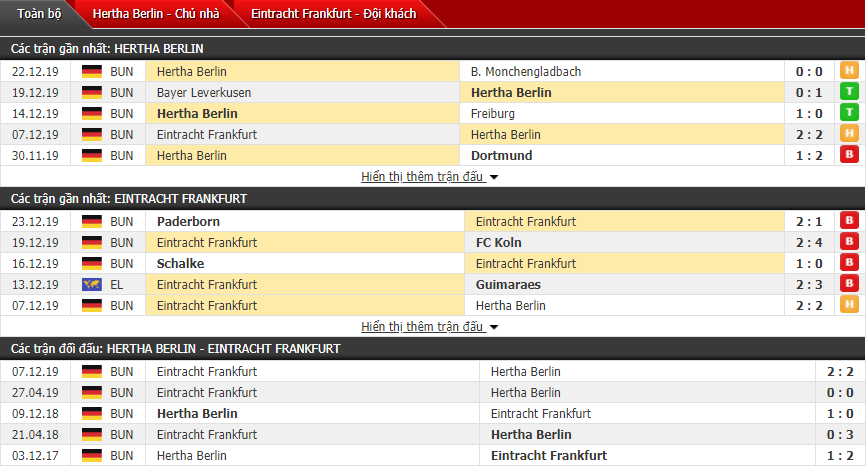 Nhận định Hertha Berlin vs Eintracht Frankfurt 00h30, 09/01 (Giao hữu CLB)