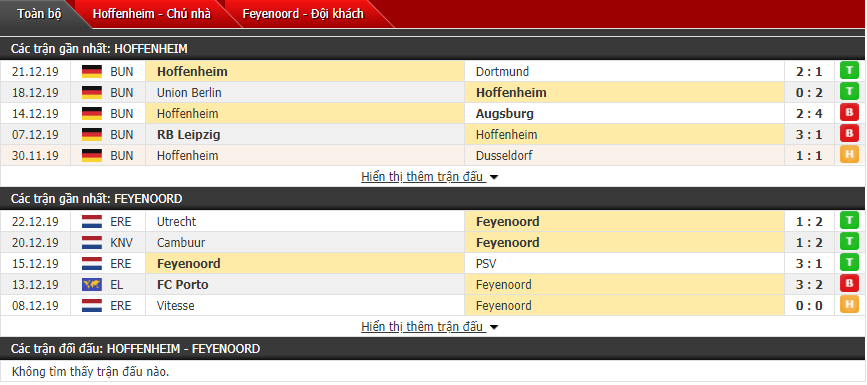 Nhận định Hoffenheim vs Feyenoord 21h30, 08/01 (Giao hữu CLB)