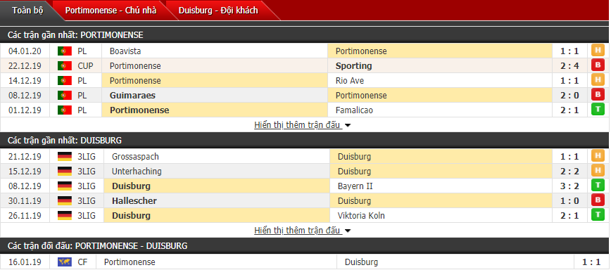 Nhận định Portimonense vs MSV Duisburg 21h00, 08/01 (Giao hữu CLB)