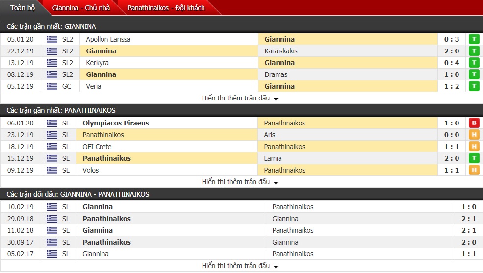 Nhận định Pas Giannina vs Panathinaikos, 22h15 ngày 08/01 (Cúp Quốc gia Hy Lạp)