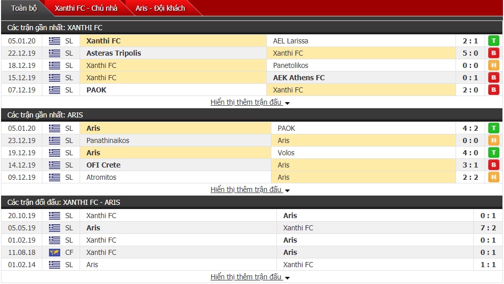 Nhận định Xanthi FC vs Aris Salonica, 02h30 ngày 09/01 (Cúp Quốc gia Hy Lạp)