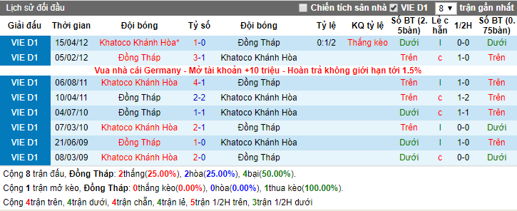 Nhận định Đồng Tháp vs Sanna Khánh Hòa 14h30, 08/01 (Giao hữu CLB)