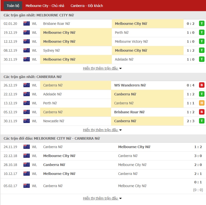Nhận định Nữ Melbourne City vs Nữ Canberra United, 15h30 ngày 09/01 (W-League)