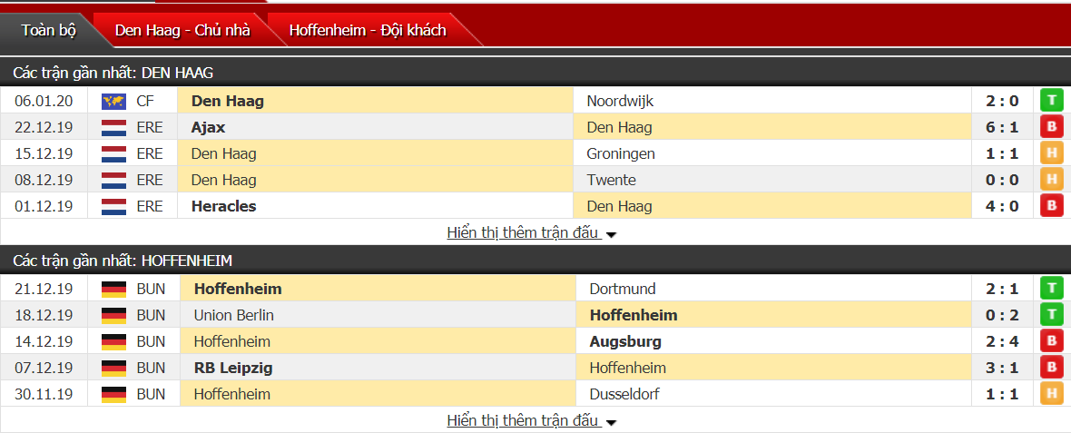 Nhận định ADO Den Haag vs Hoffenheim 21h30, ngày 09/01 (Giao hữu quốc tế)