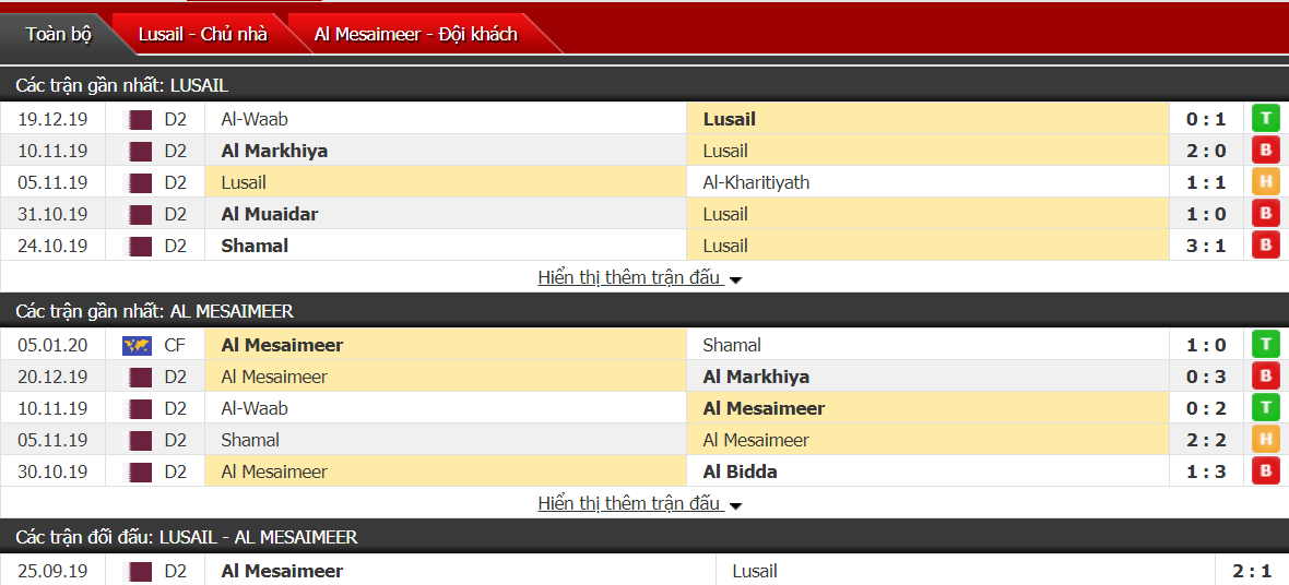Nhận định Lusail City vs Al Mesaimeer Club 23h45, ngày 09/01 (hạng 2 Qatar)