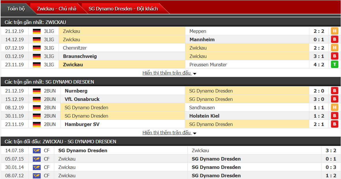 Nhận định FSV Zwickau vs SG Dynamo Dresden 00h30, ngày 10/01 (Giao hữu quốc tế)