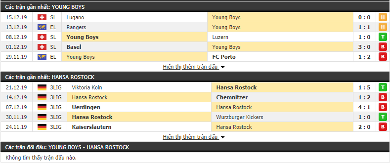 Soi kèo Young Boys vs Hansa Rostock 21h00, 08/12 (Giao hữu CLB 2020) 