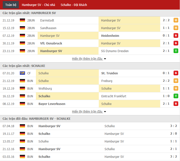 Nhận định Hamburger vs Schalke 00h00, 11/01 (Giao hữu CLB)