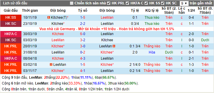 Nhận định LeeMan vs Kitchee 19h00, 10/01 (Cúp QG Hong Kong)