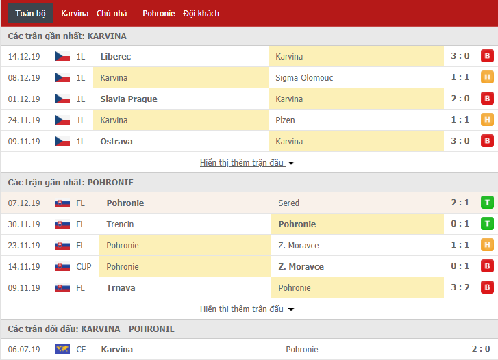 Nhận định MFK Karvina vs FK Pohronie 13h00, 10/01 (TIPsport Liga 2020)