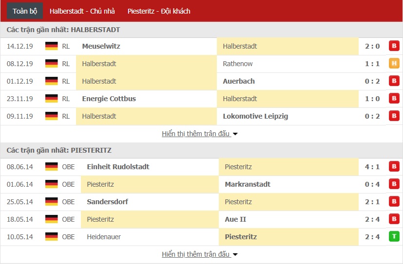 Nhận định Halberstadt vs Piesteritz, 01h00 ngày 11/01 (Giao hữu CLB) 
