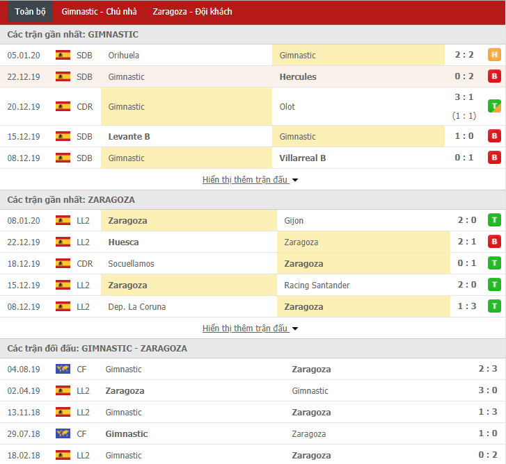 Nhận định Gimnastic Tarragona vs Real Zaragoza 18h00, 11/01 (Cúp nhà Vua TBN)