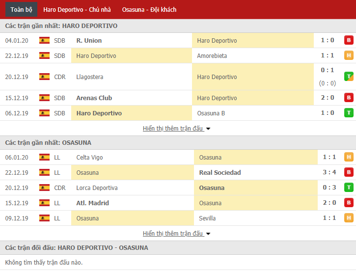 Nhận định Haro Deportivo vs Osasuna 18h00, 11/01 (Cúp nhà Vua TBN)