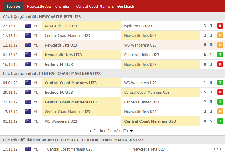 Nhận định U23 Newcastle Jets vs U23 Central Coast Mariners 12h00, 11/01 (Giải trẻ Australia)