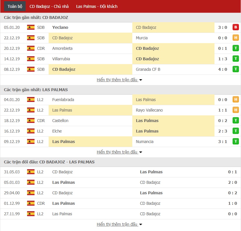 Nhận định CD Badajoz vs Las Palmas 0h ngày 12/01 (Cúp Nhà Vua Tây Ban Nha)