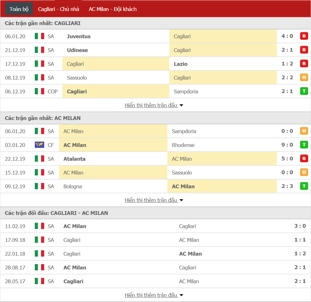 Soi kèo Cagliari vs AC Milan 21h00, ngày 11/01 (VĐQG Italia)