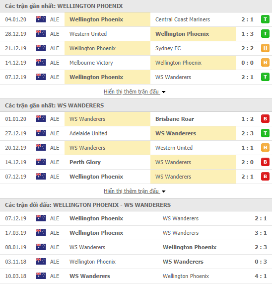 Nhận định Wellington Phoenix vs Western Sydney Wanderers 10h45, 11/01 (VĐQG Australia 2019/20) 