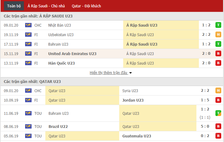 Nhận định U23 Saudi Arabia vs U23 Qatar 17h15, 12/01 (VCK U23 châu Á)