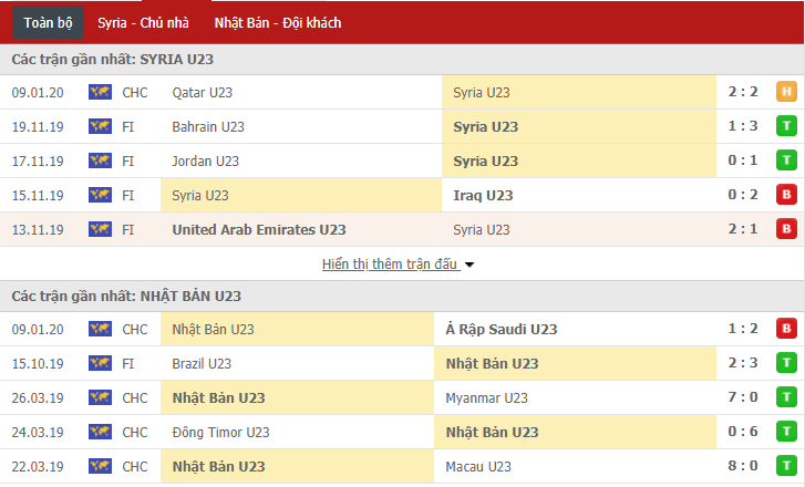 Nhận định U23 Nhật Bản vs U23 Syria 20h15, 12/01 (VCK U23 châu Á)