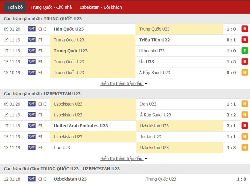 Nhận định U23 Trung Quốc vs U23 Uzbekistan 20h15, 12/01 (Vòng bảng U23 châu Á) 