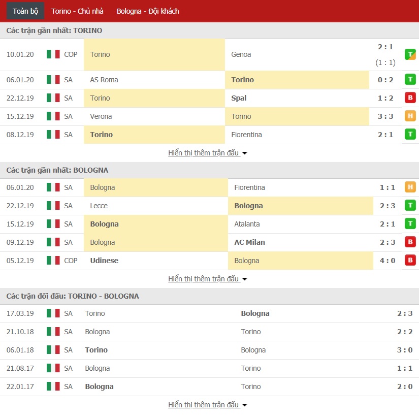 Soi kèo Torino vs Bologna, 21h00 ngày 12/01 (Serie A 2019/2020)