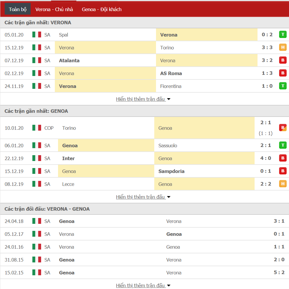 Soi kèo Verona vs Genoa 00h00, ngày 13/01 (VĐQG Italia)