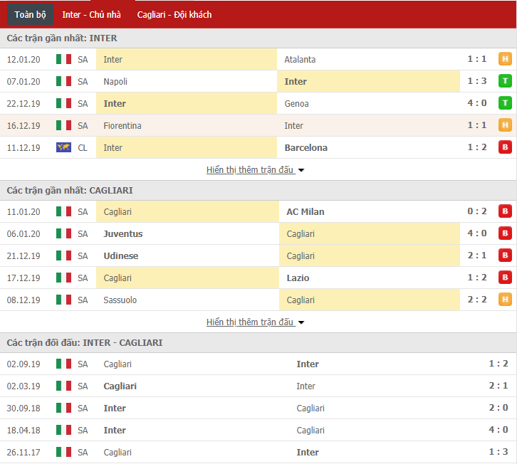 Soi kèo Inter Milan vs Cagliari 02h45, 15/01 (Coppa Italia)