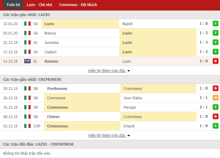 Soi kèo Lazio vs Cremonese 00h00, 15/01 (Coppa Italia)