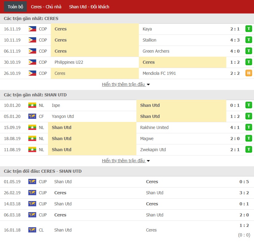 Nhận định Ceres FC vs Shan United 18h30 ngày 14/01 (Cúp C1 châu Á)