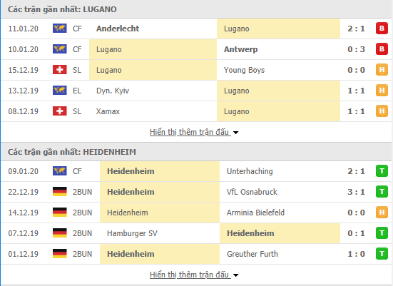 Nhận định FC Lugano vs Heidenheim 21h00, 14/01 (Giao hữu CLB) 